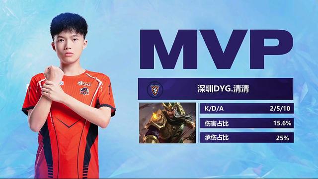 位或盯防不 位或盯防不