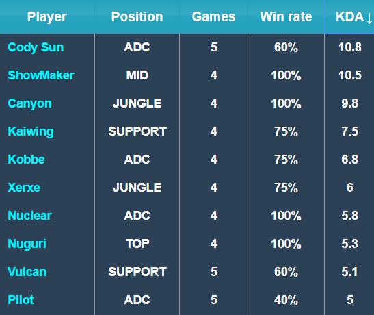 成就洛迪的 成就洛迪的